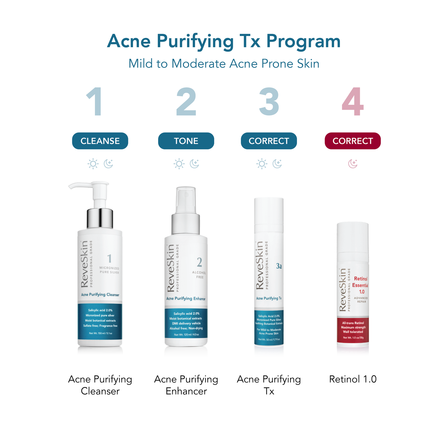 Acne Purifying Tx